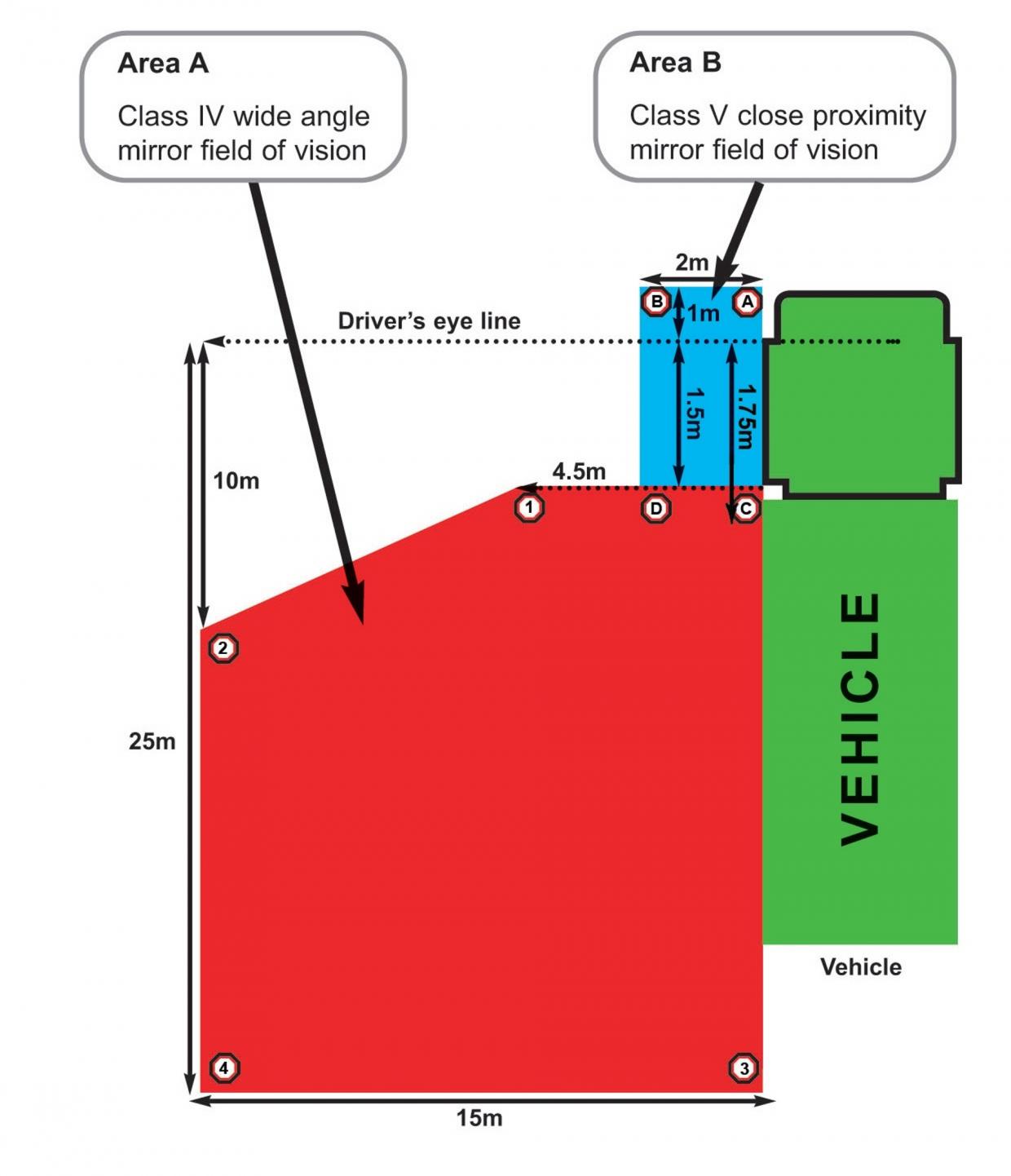 Heavy goods and large passenger carrying vehicles nidirect